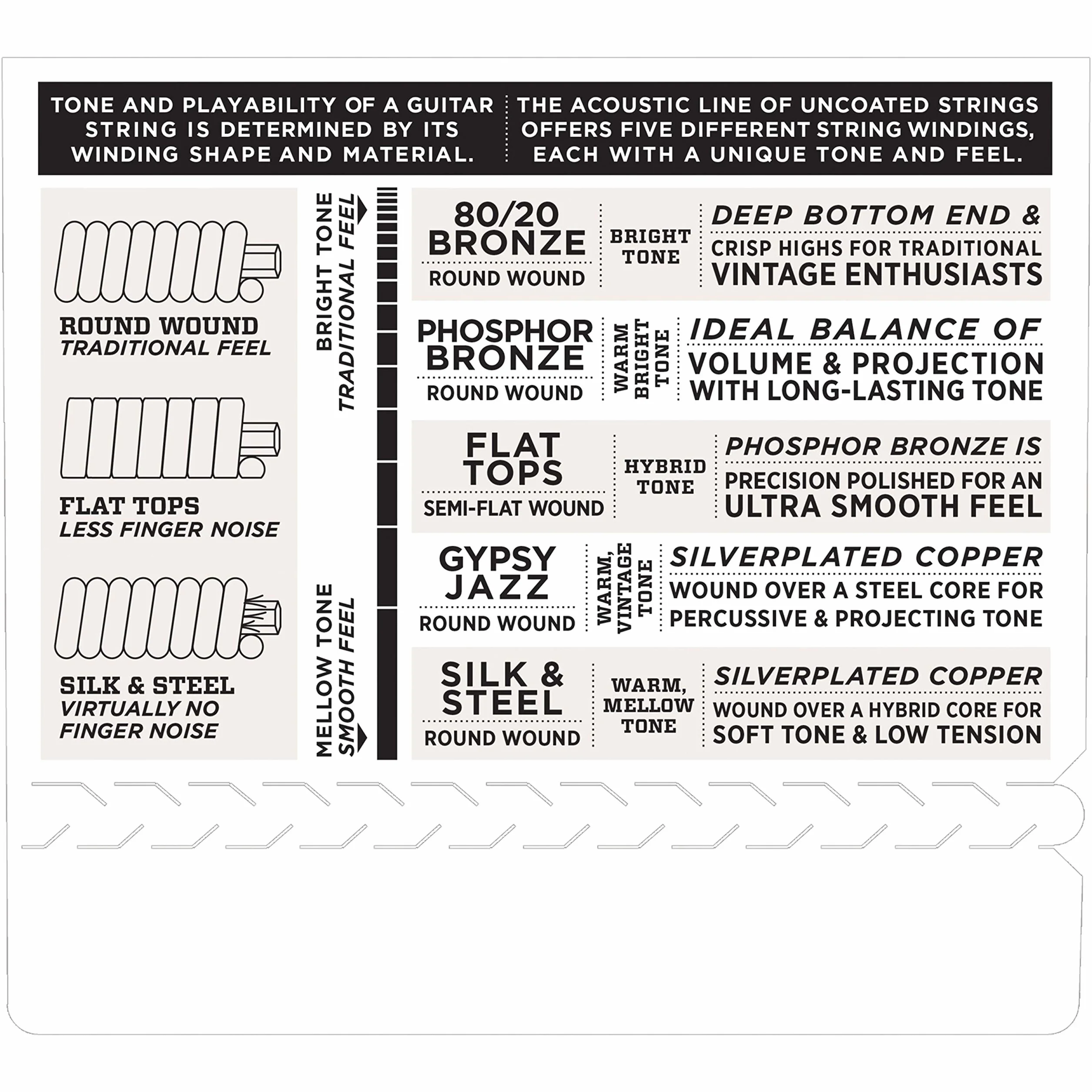 D'Addario EJ88T-8 Ukulele Strings - Struna