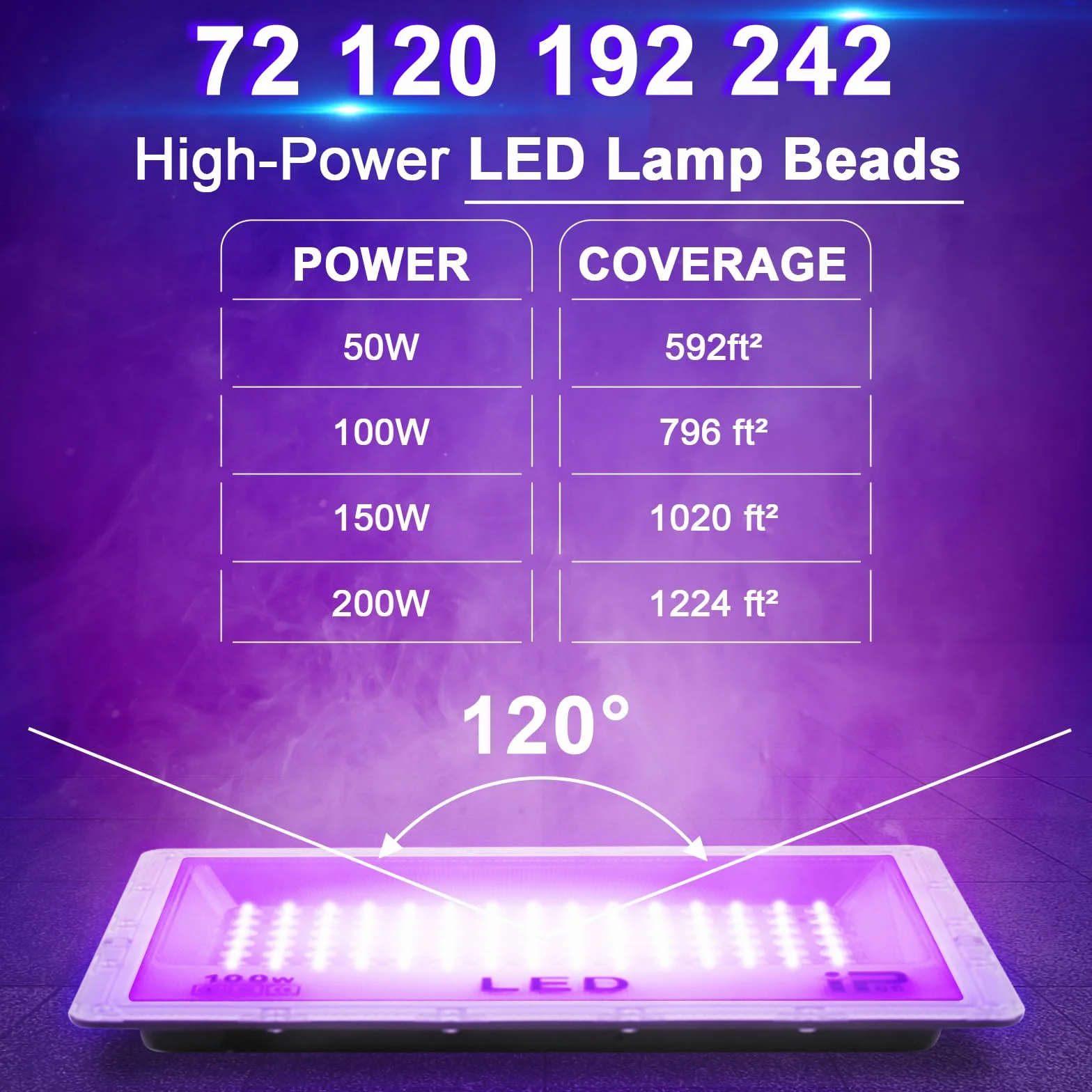 Reflektor z czarnym światłem, 100 W, czarne światło, LED z wtyczką, 395-405 nm, IP65, wodoszczelny reflektor UV