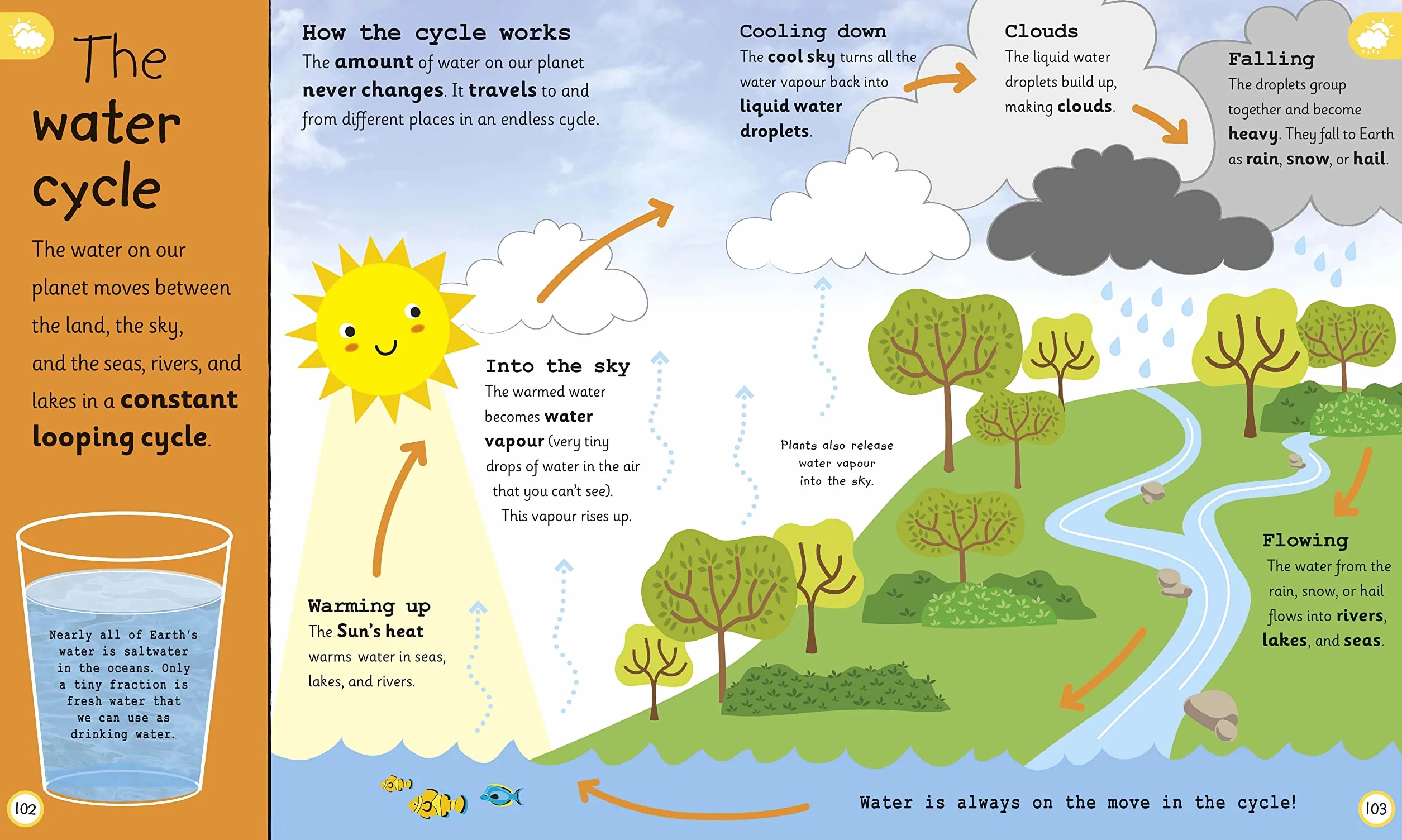 My Very Important Earth Encyclopedia: For Little Learners Who Want to Know About Our Planet