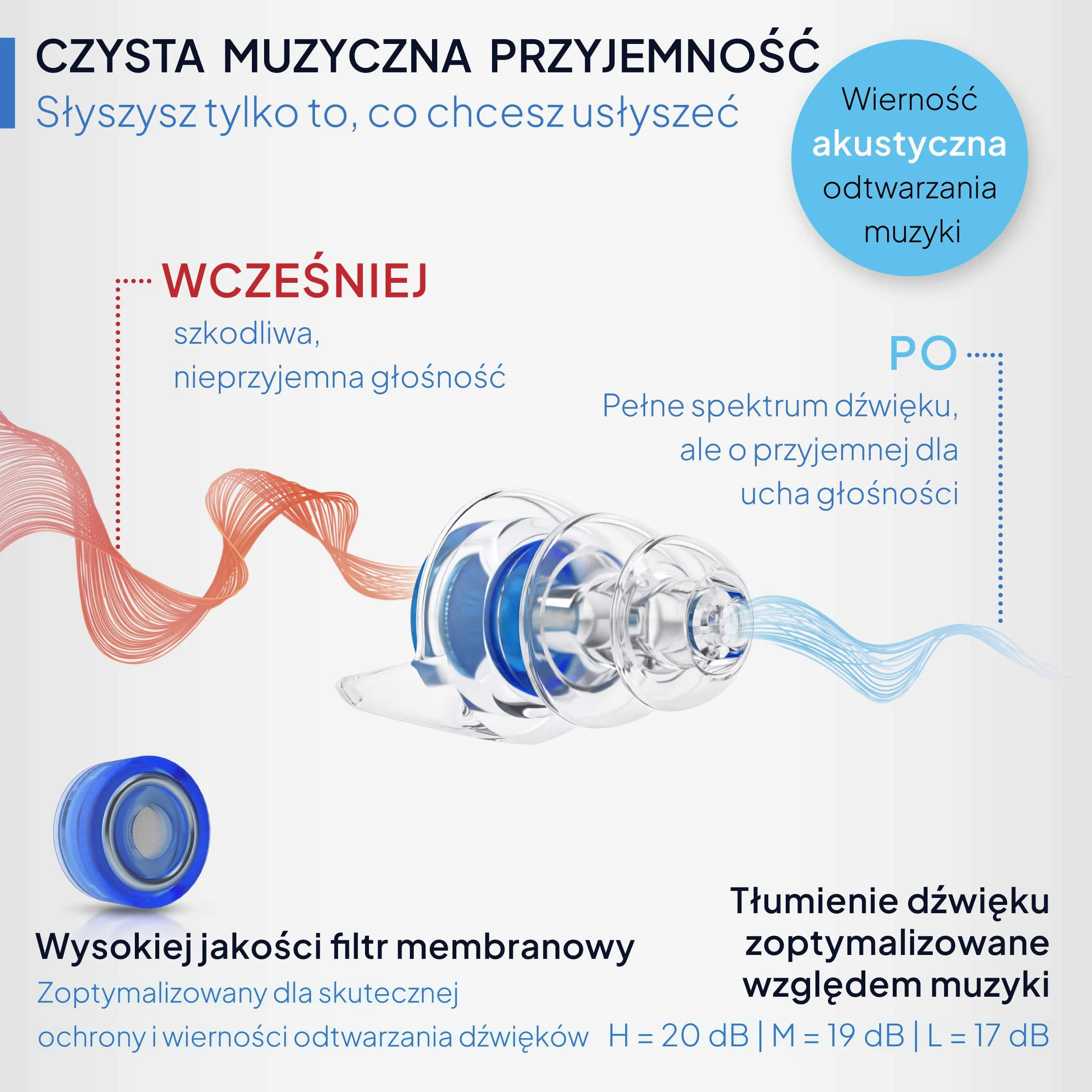 Senner MusicPro - ochronniki słuchu na festiwale, koncerty i dyskoteki, aluminiowy pojemnik, niebieski/przezroczysty filtr - zatyczki do uszu/ochrony słuchu dorośli