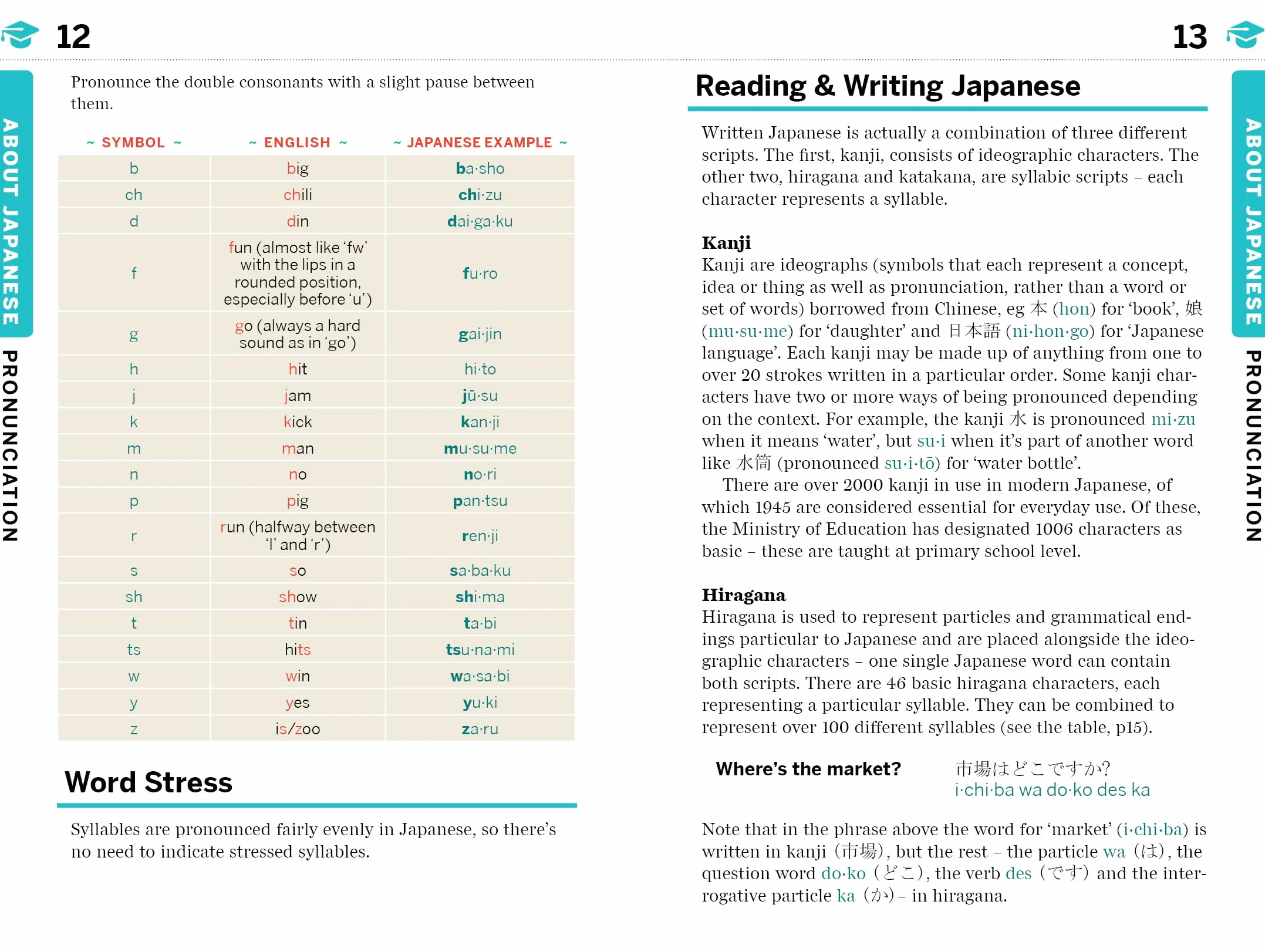 Japanese Phrasebook & Dictionary 10ed - Anglais: Pocket-Sized Travel Language Guide with 3,500 Words, Essential Phrases, Pronunciation Tips & More