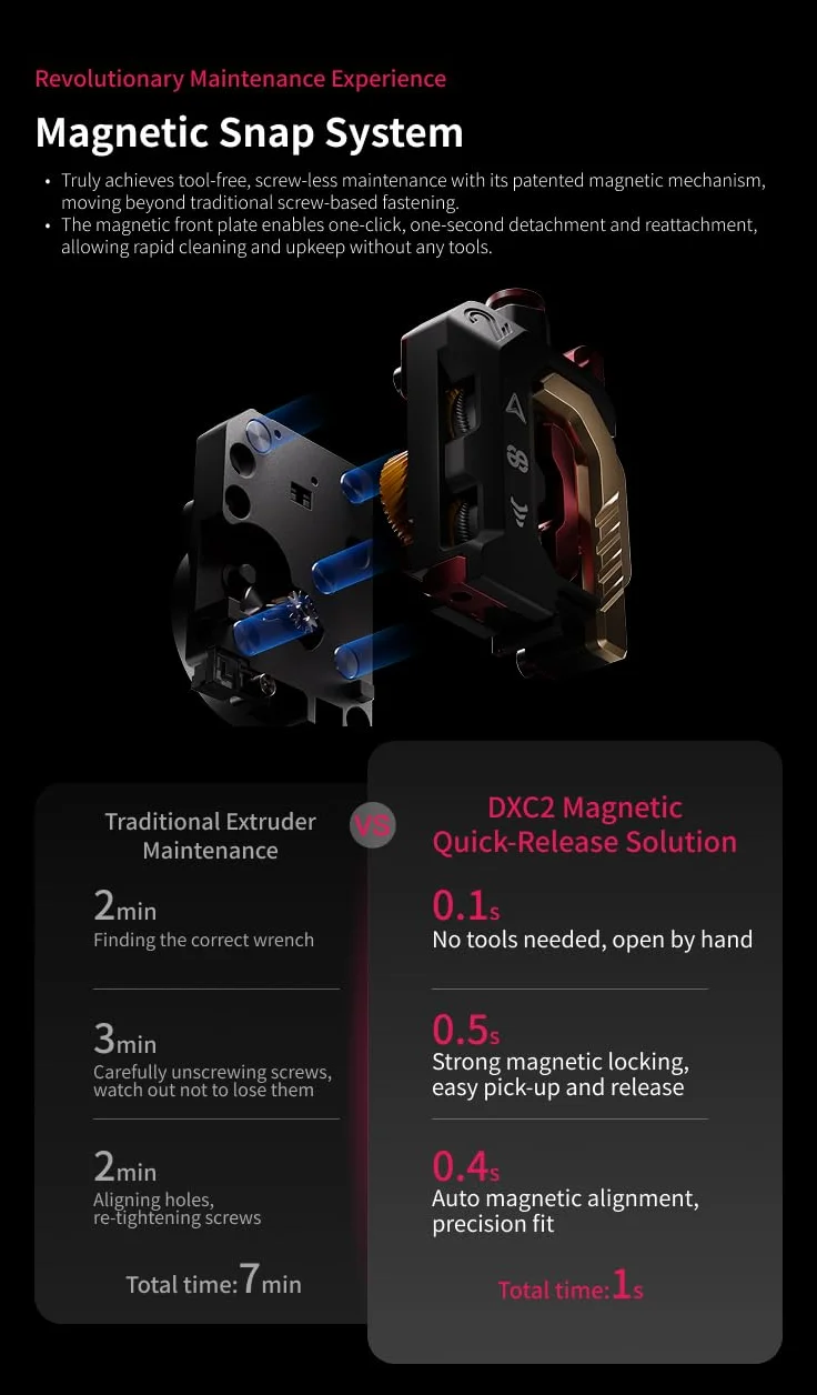 Phaetus DXC2 Wytłaczarka z napędem bezpośrednim do serii Creality K2 | Gotowa do użycia modernizacja | podwójna przekładnia | RNC powlekane koła zęba; ostrze DLC, konserwacja magnetyczna bez użycia