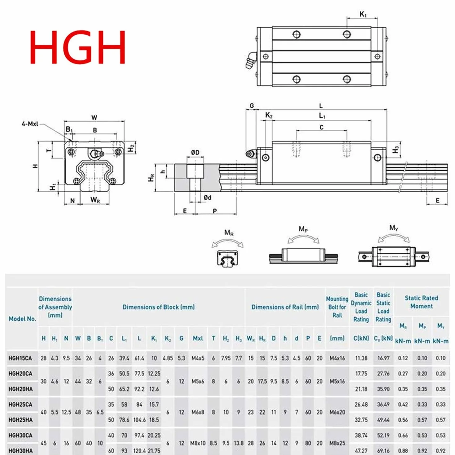CNCMANS HGR20 zestaw prowadnic 2 sztuki HGR20-300 mm szyny liniowe i 4 sztuki bloków liniowych HGH20CA bloków łożyskowych, antykorozyjnych i wysokiej precyzji części CNC do zautomatyzowanych urządzeń (300 mm)