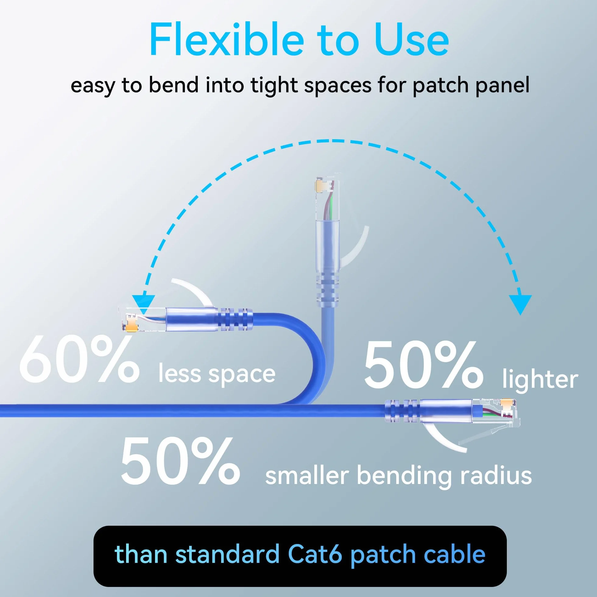 Sokqovt Cat6a Slim Ethernet kabel krosowy 0,3 m, elastyczny, 10G, 550 MHz, 28AWG, czysta miedź do szafki sieciowej, kat. 6, niebieski