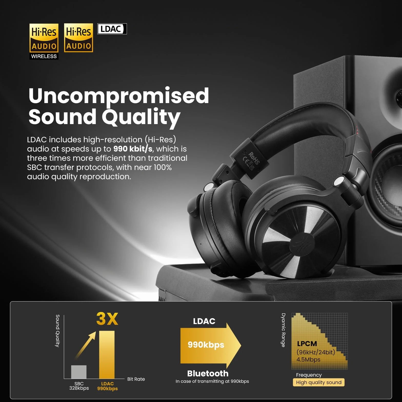 OneOdio Studio Max 1 Bezprzewodowy zestaw słuchawkowy Bluetooth DJ, 120 h autonomii, Hi-Res/LDAC, niskie opóźnienie 20 ms, połączenie Dongle/Bluetooth/6,35 mm/3,5 mm do nagrywania podcastów, gitary