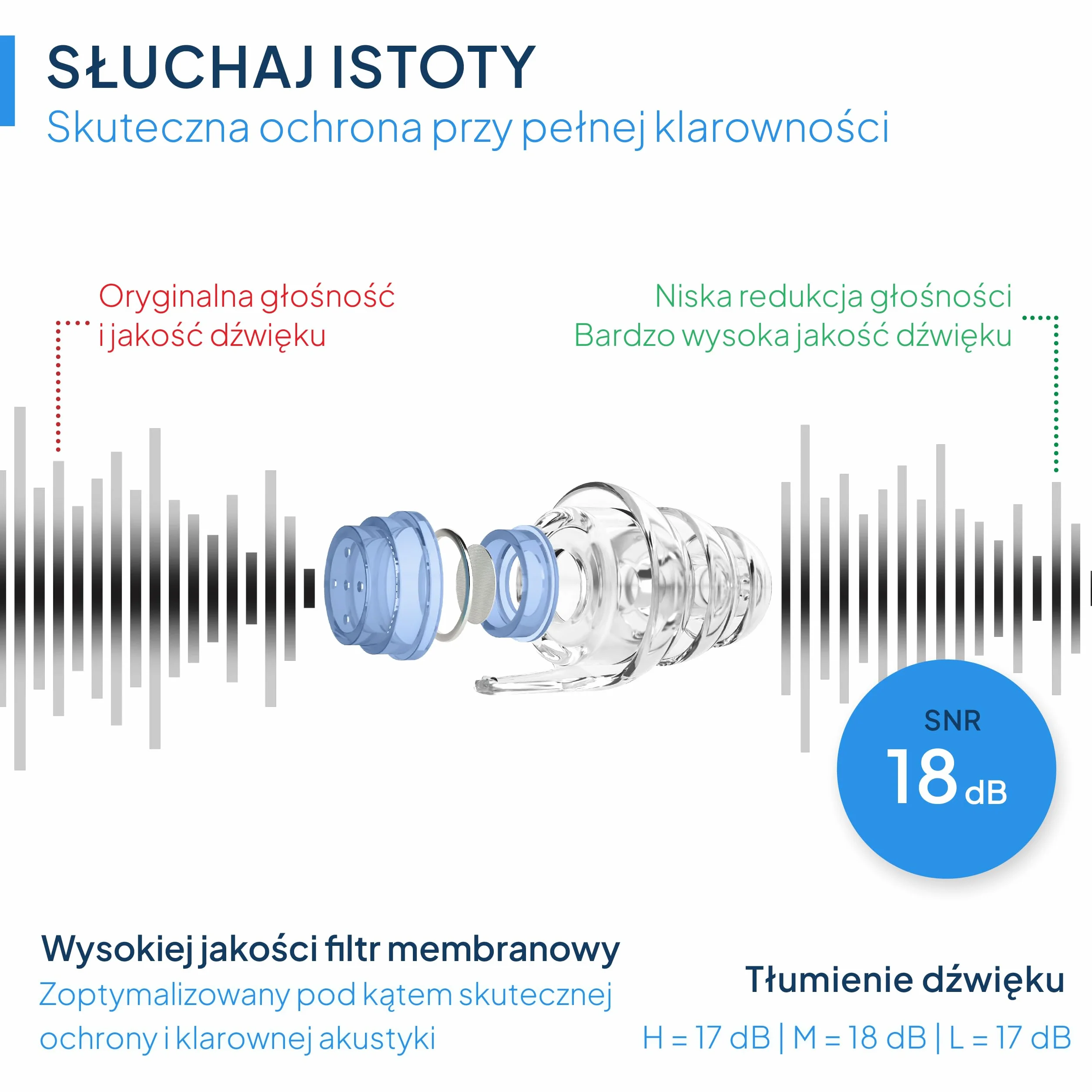 Senner MusicPro Soft Ochrona Słuchu Miękkie Zatyczki do Uszu Niebieskie Przezroczyste z Aluminiowym Etui
