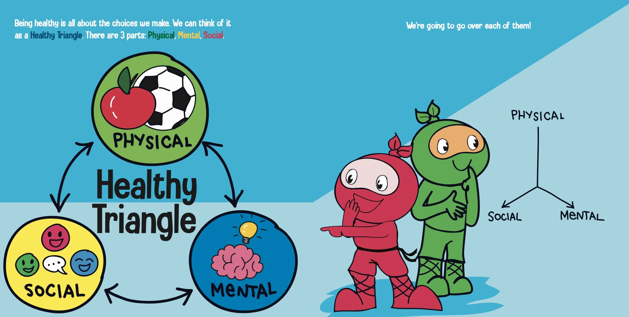Healthy Ninja: A Children's Book About Mental, Physical, and Social Health: 65