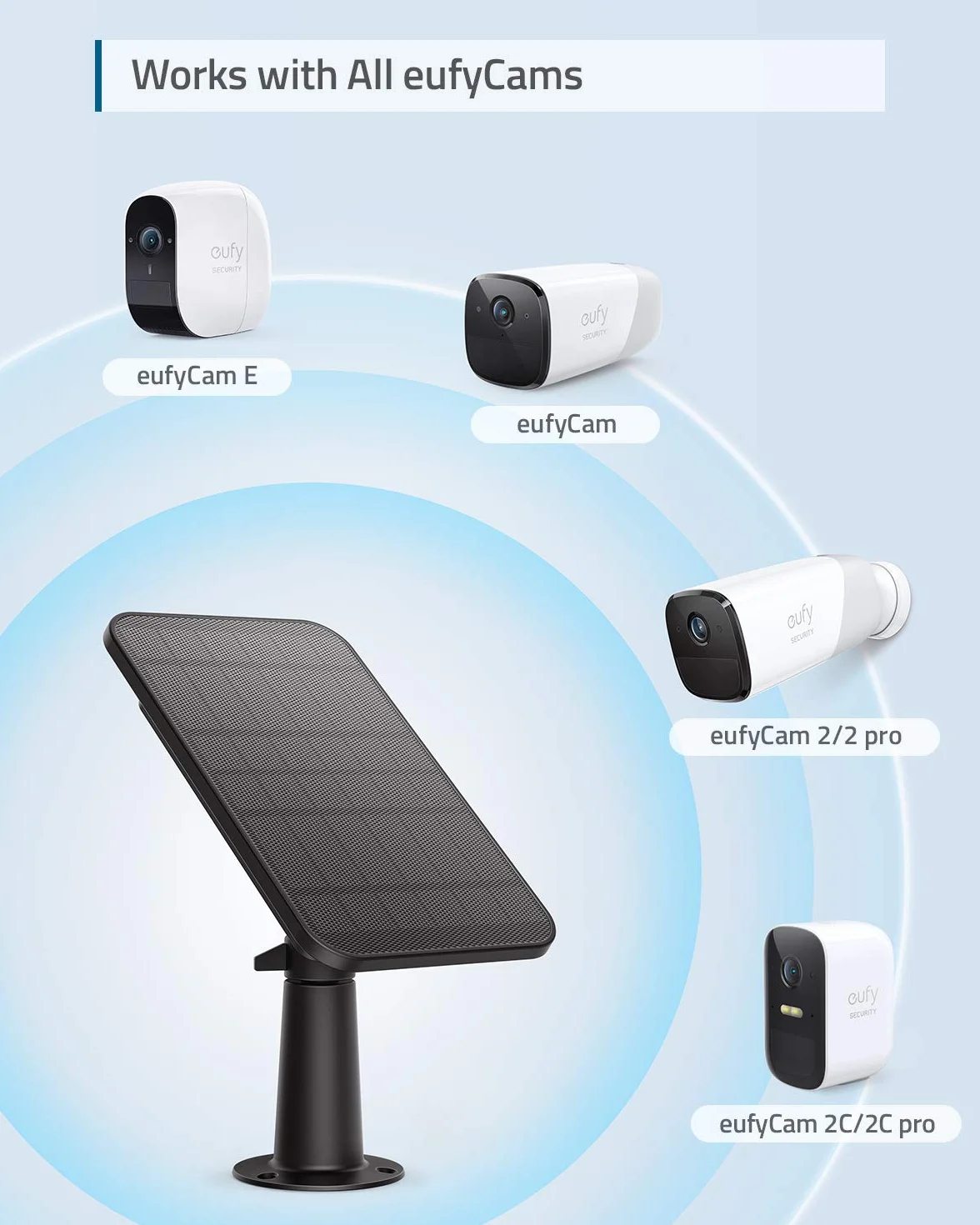 eufy Security Certyfikowany panel słoneczny eufyCam, kompatybilny z eufyCam, zasilacz ciągły, panel słoneczny 2,6 W, odporny na warunki atmosferyczne IP65