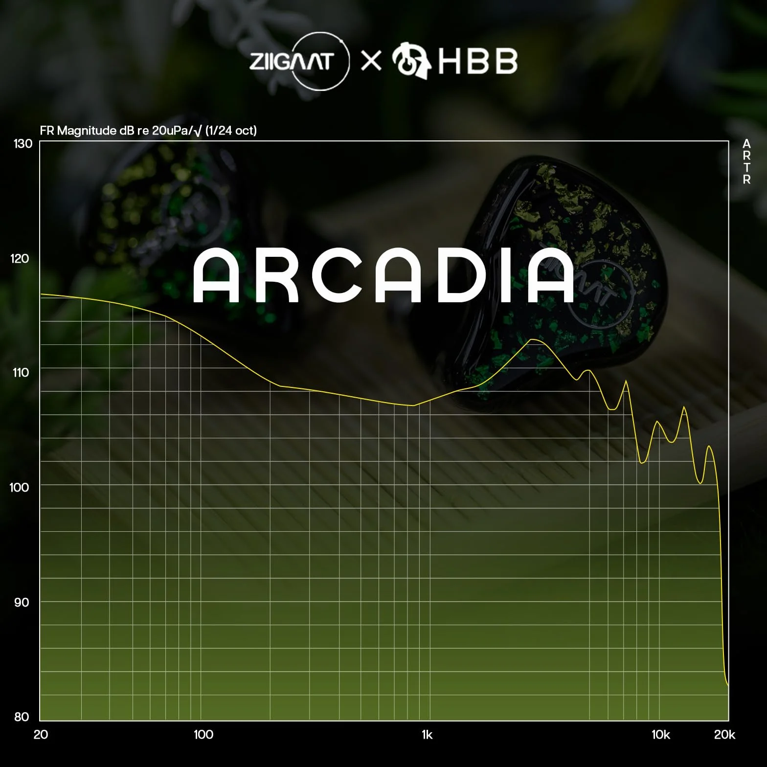 Linsoul ZiiGaat x HBB: Arcadia In Ear Monitor, hybrydowe słuchawki IEM 1DD+2BA, przewodowe słuchawki do gier, profesjonalne izolujące dźwięk monitory douszne z odłączanym kablem IEM dla muzyków