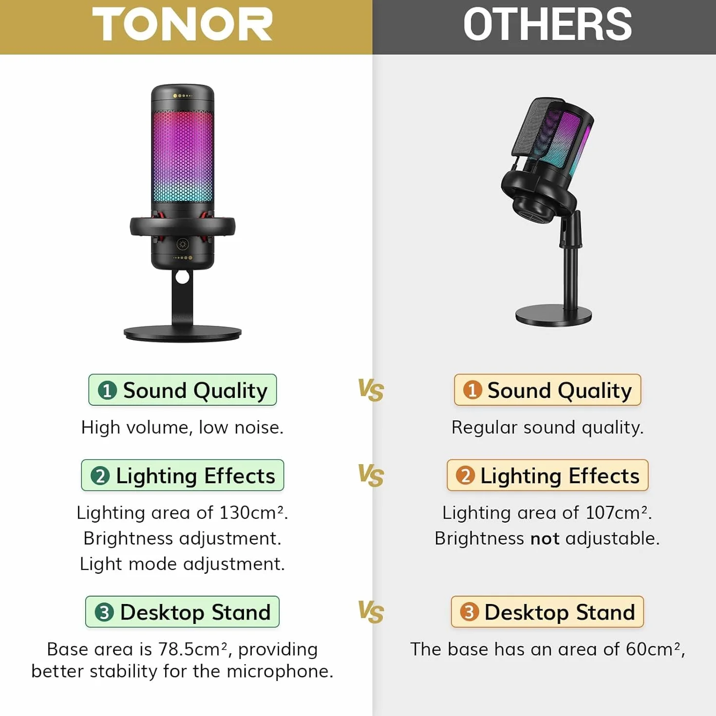 TONOR TC320 Mikrofon USB z kontrolą RGB/wzmocnienia, wyciszenie dotykowe do streamowania, podcastów, Twitch/YouTube/Discord, mikrofon komputerowy ze stojakiem na Mac/PS4/PS5/NS czarny