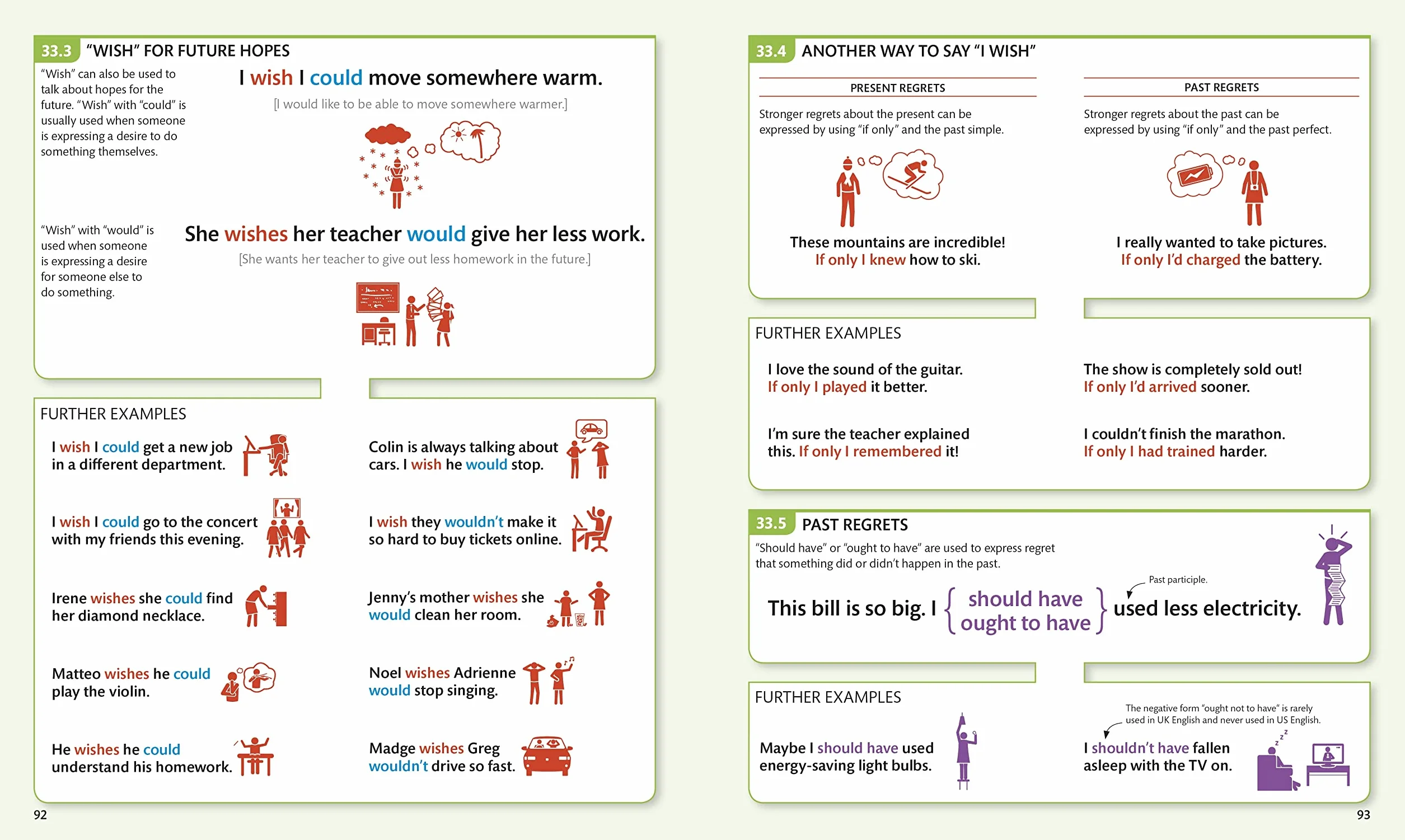 English for Everyone English Grammar Guide: A comprehensive visual reference