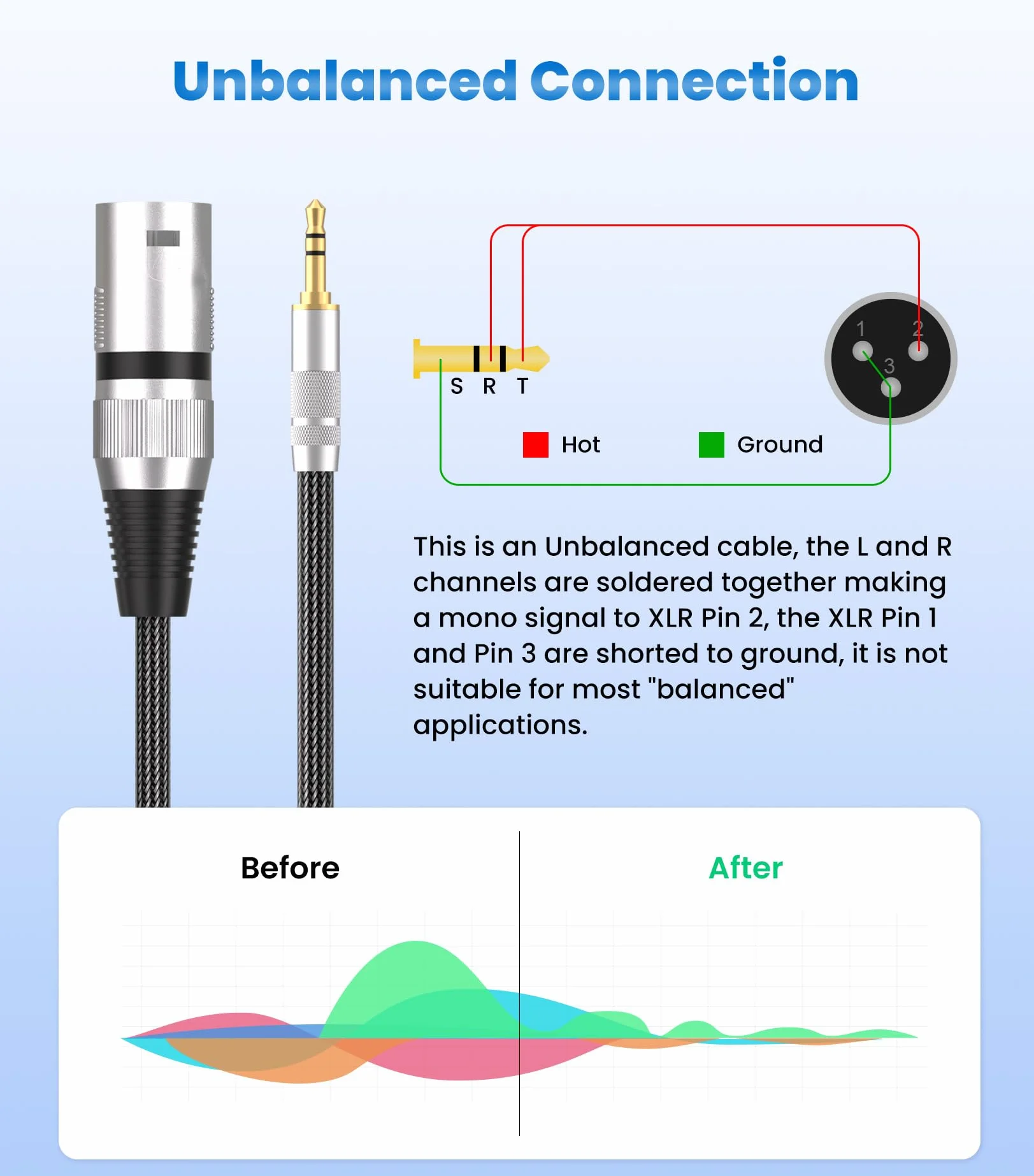 Tisino Kabel 3,5 mm TRS do XLR Męski, Niezbalansowany Stereo Mini Jack do 3-pin XLR Kabel Audio do Smartfona, Laptopa, Tabletu, Miksera, Aktywnego Głośnika i Sprzętu Audio