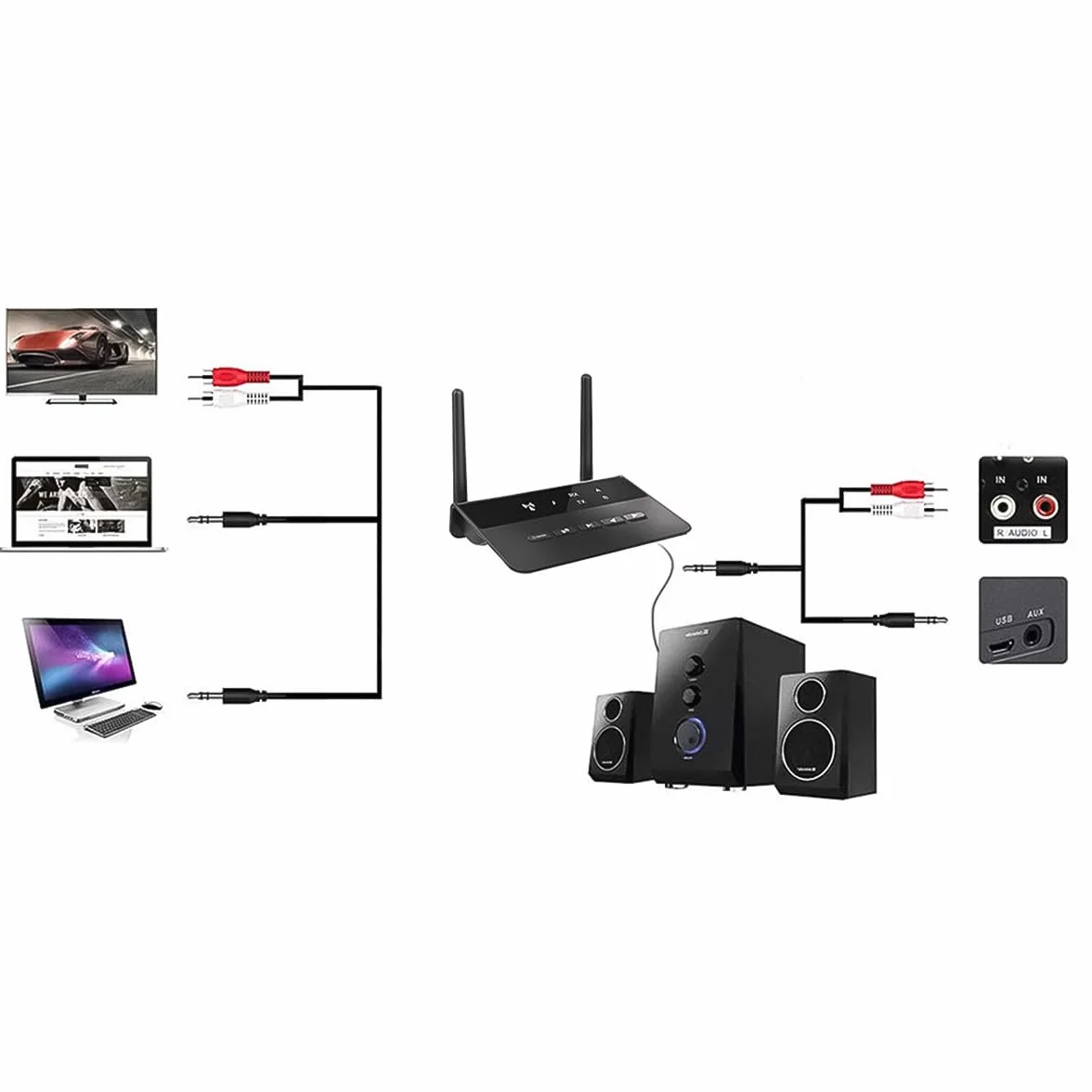 Nadajnik i odbiornik Bluetooth Namvo 2 w 1 obs?uguje ??cze Bluetooth 3,5 mm do telewizora, domowego stereo, s?uchawek BT, telefonu