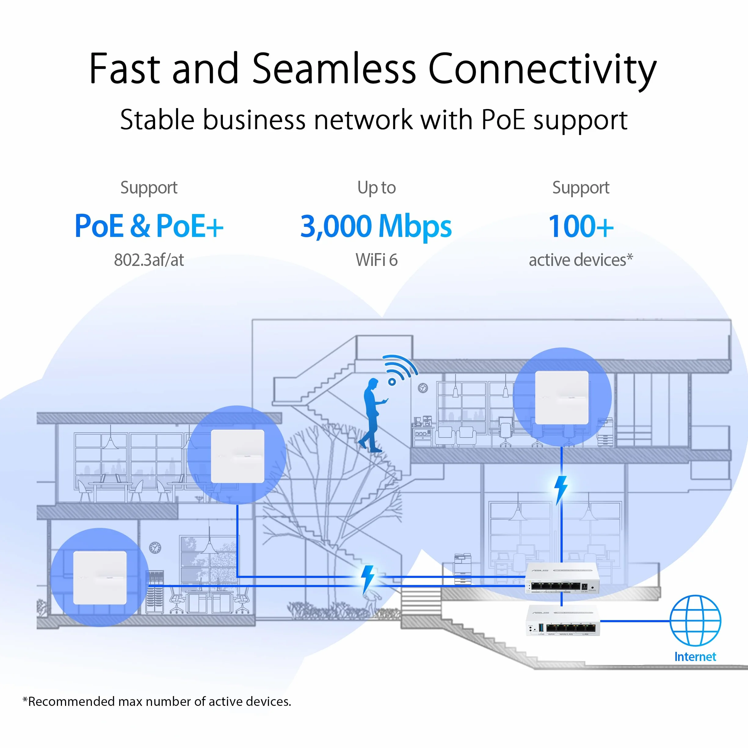 Router Asus Expert WiFi EBA63