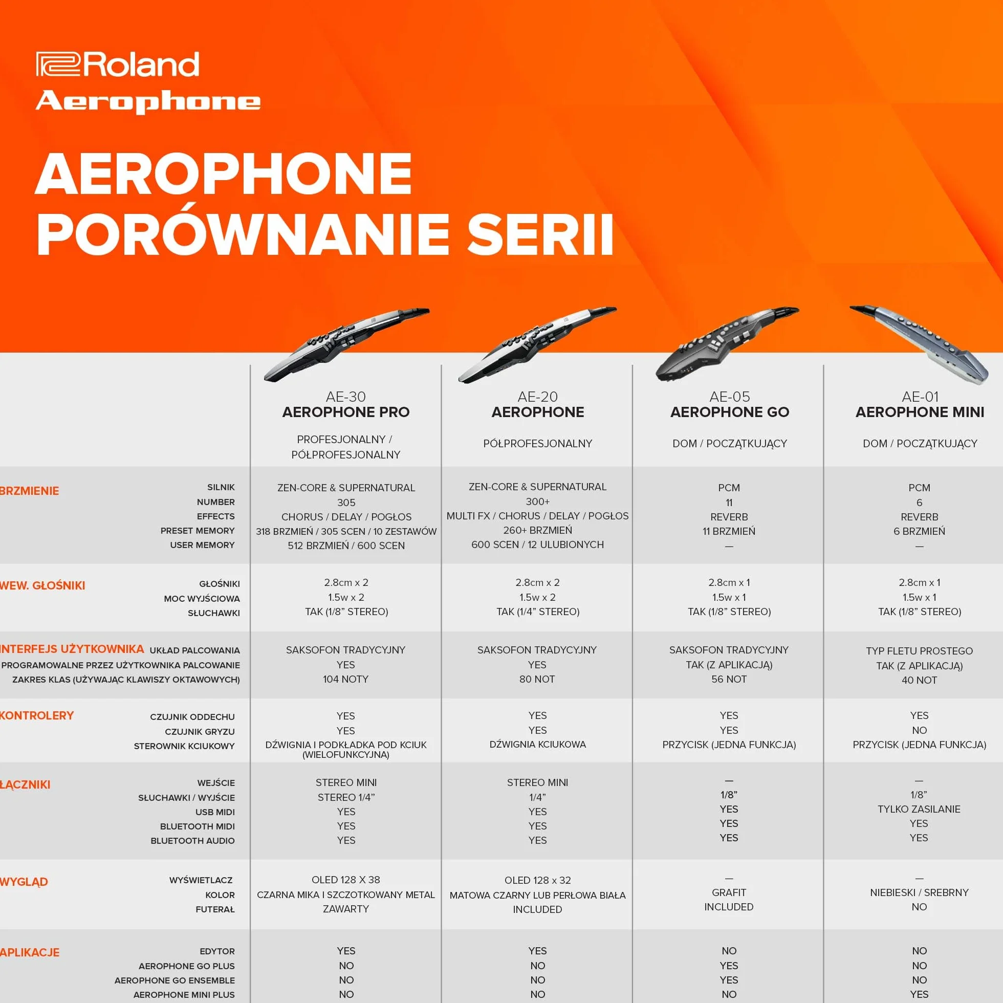Roland AE-20 Aerophone | Najwyższej Klasy Cyfrowy Instrument Dęty | Brzmienia Akustyczne SuperNATURAL i Zaawansowana Technologia ZEN-Core | Ultra-Responsywna Grywalność | Ponad 250 Brzmień