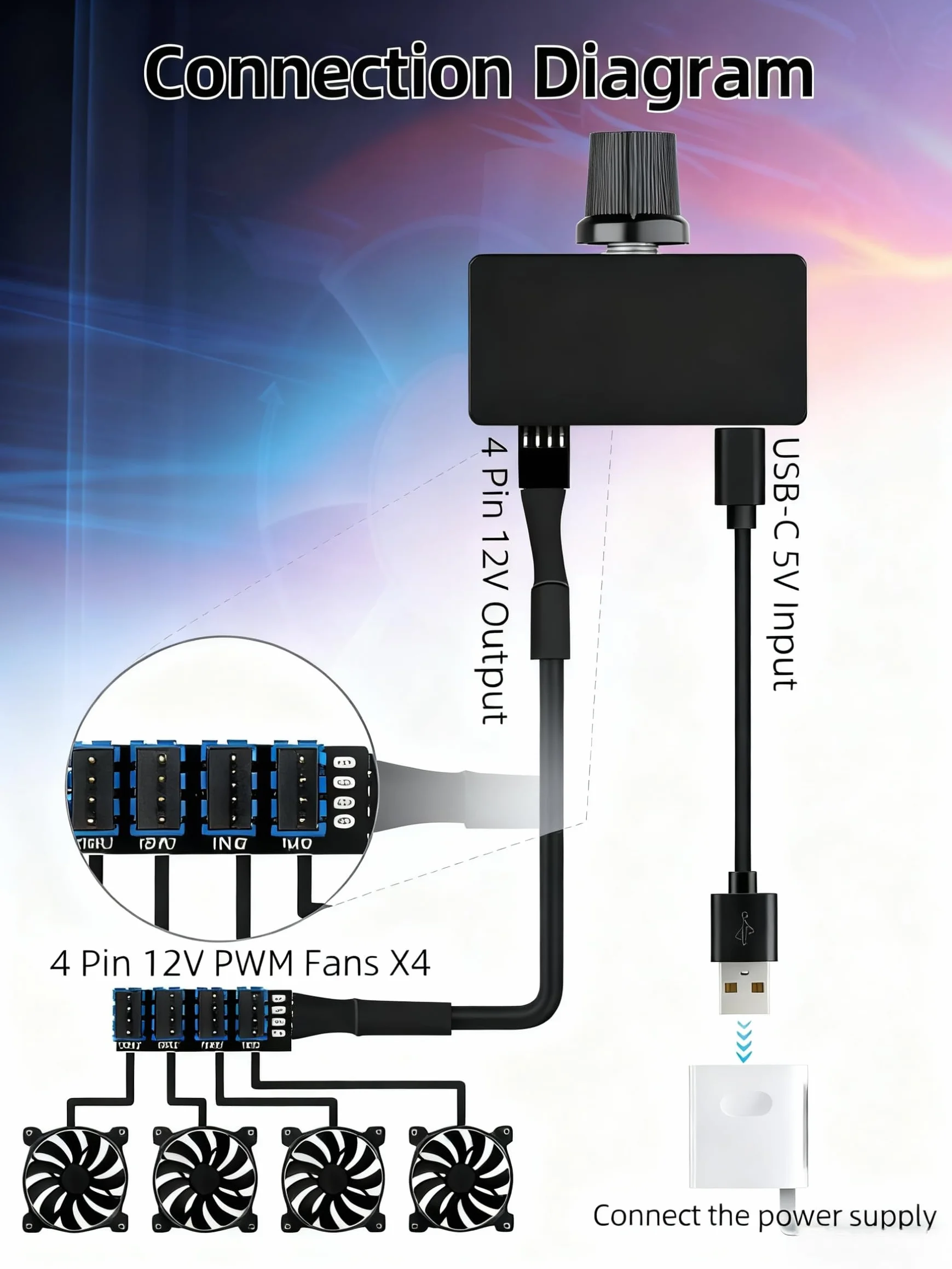 GELRHONR Piasta wentylatora PWM, 4-pinowy kontroler wentylatora, rozdzielacz 4-drożny z kablem zasilającym USB-C, wyjście 8 W